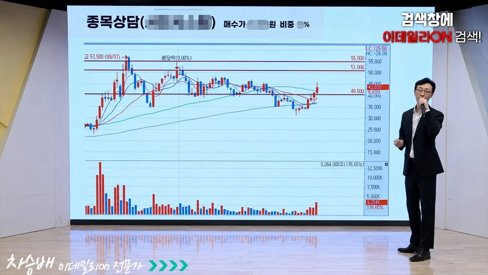 이데일리ON 전문가 종목 분석 방송
